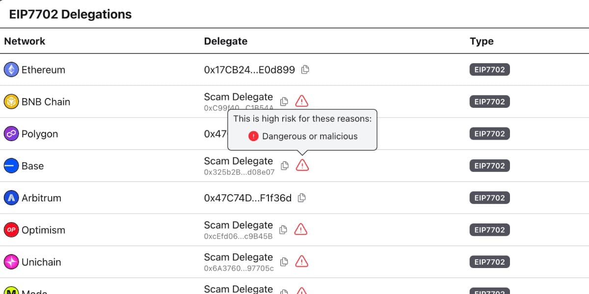 Scam Delegate